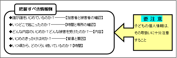 把握すべき情報例（内容省略）